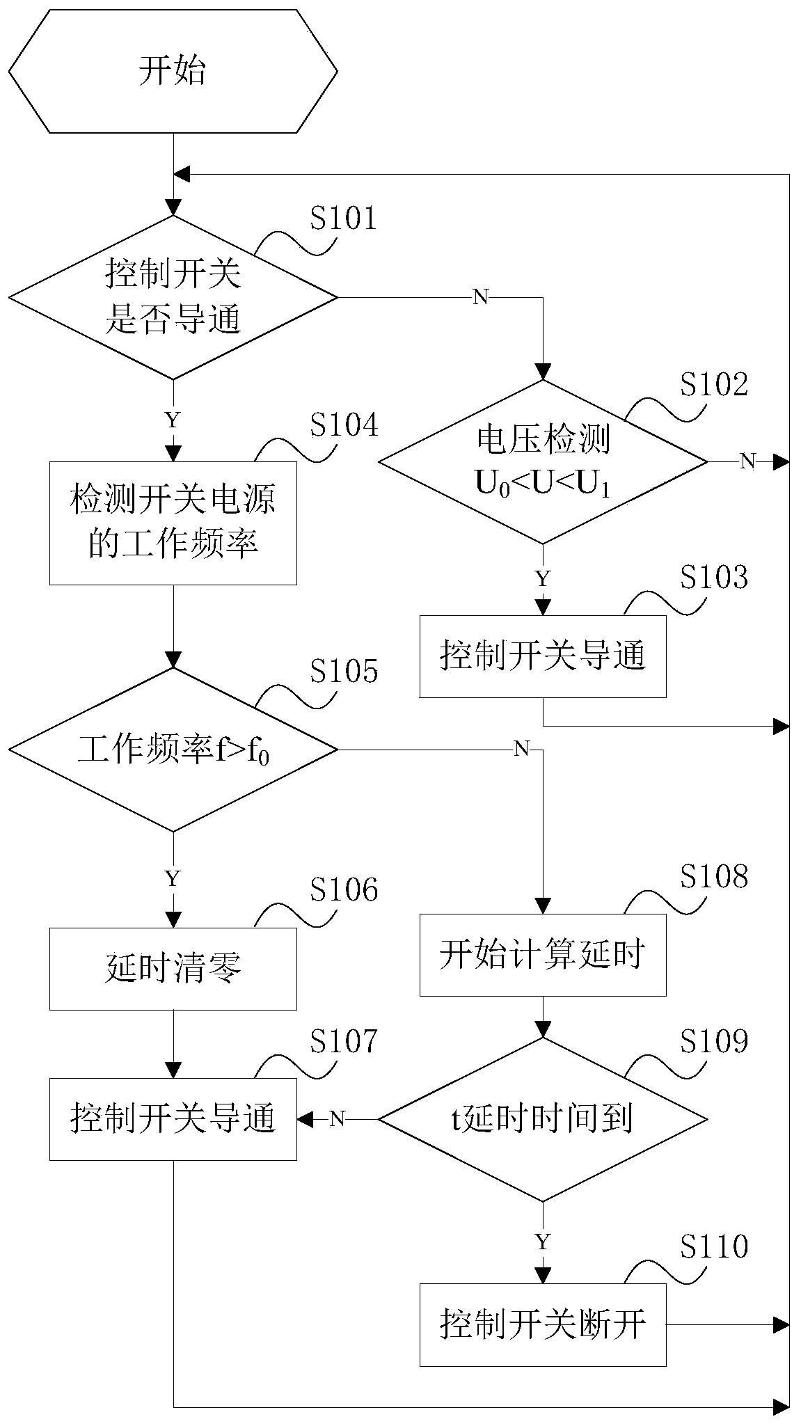 A charger and its control method