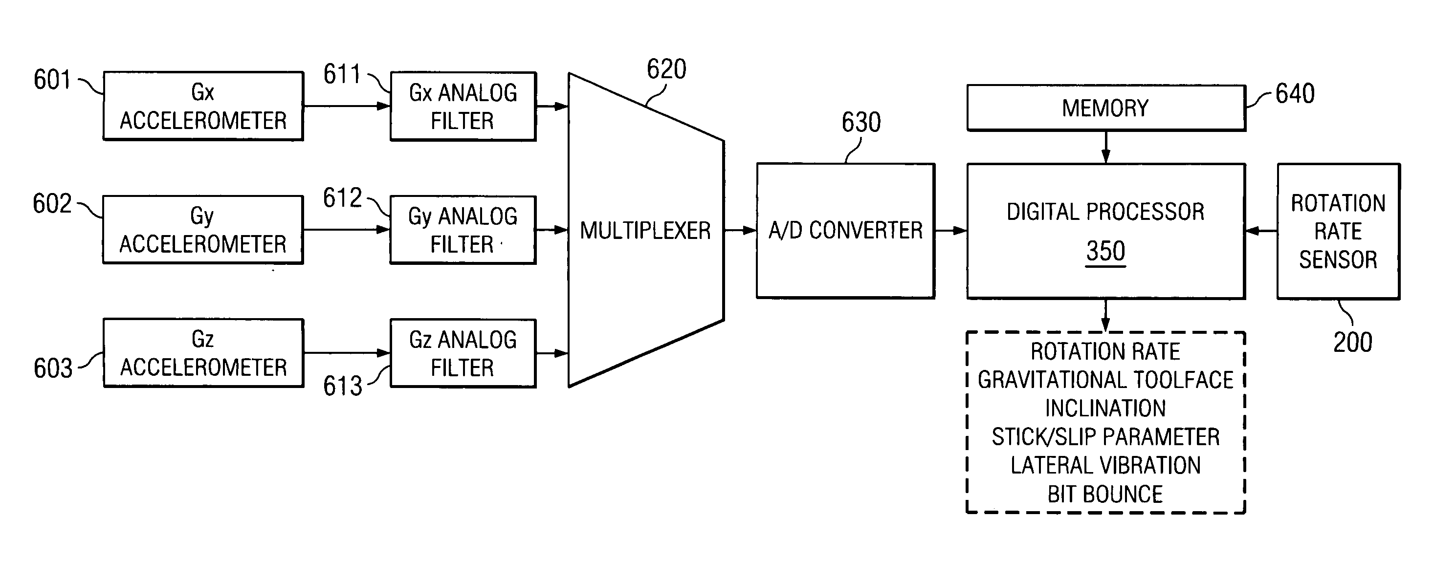 Apparatus and method for downhole dynamics measurements