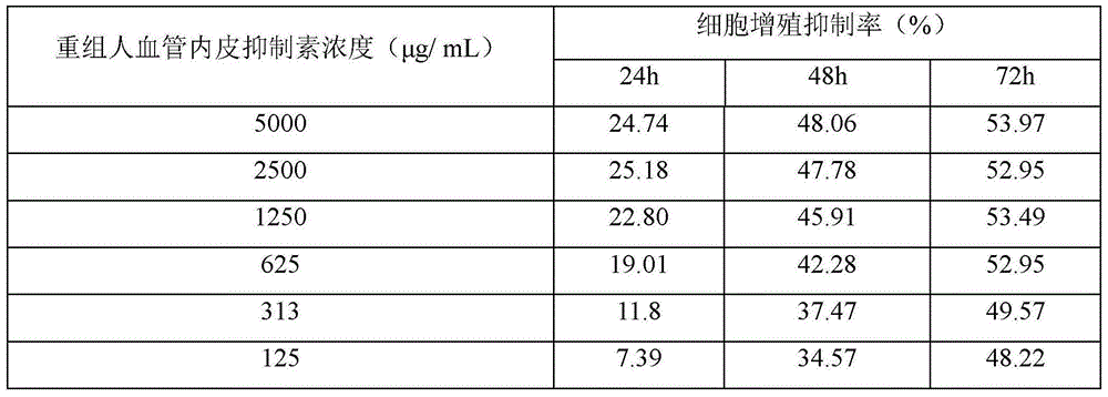 Application of recombinant human endostatin in preparing drugs for treating ocular neovascular diseases