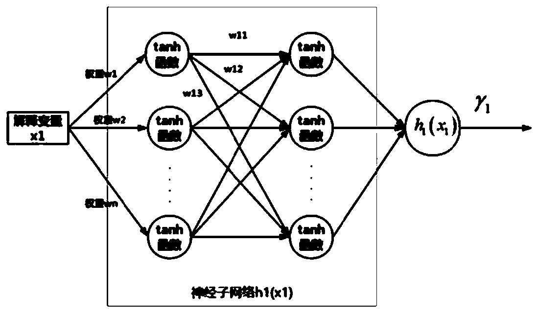 Financial product recommendation method based on GAMxNN model