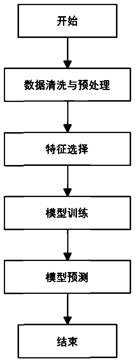 Financial product recommendation method based on GAMxNN model