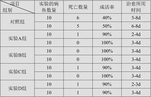 Feed additive for preventing and treating streptococcicosis of Epinephelus akaara, and preparation method thereof