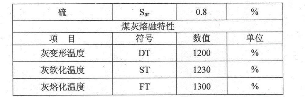 Carbon dioxide coal slurry preparation and gasification system