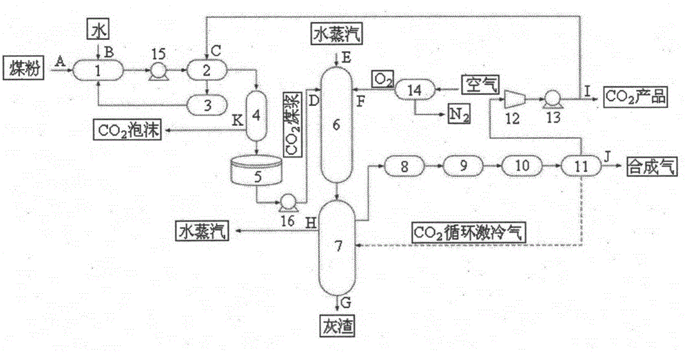 Carbon dioxide coal slurry preparation and gasification system