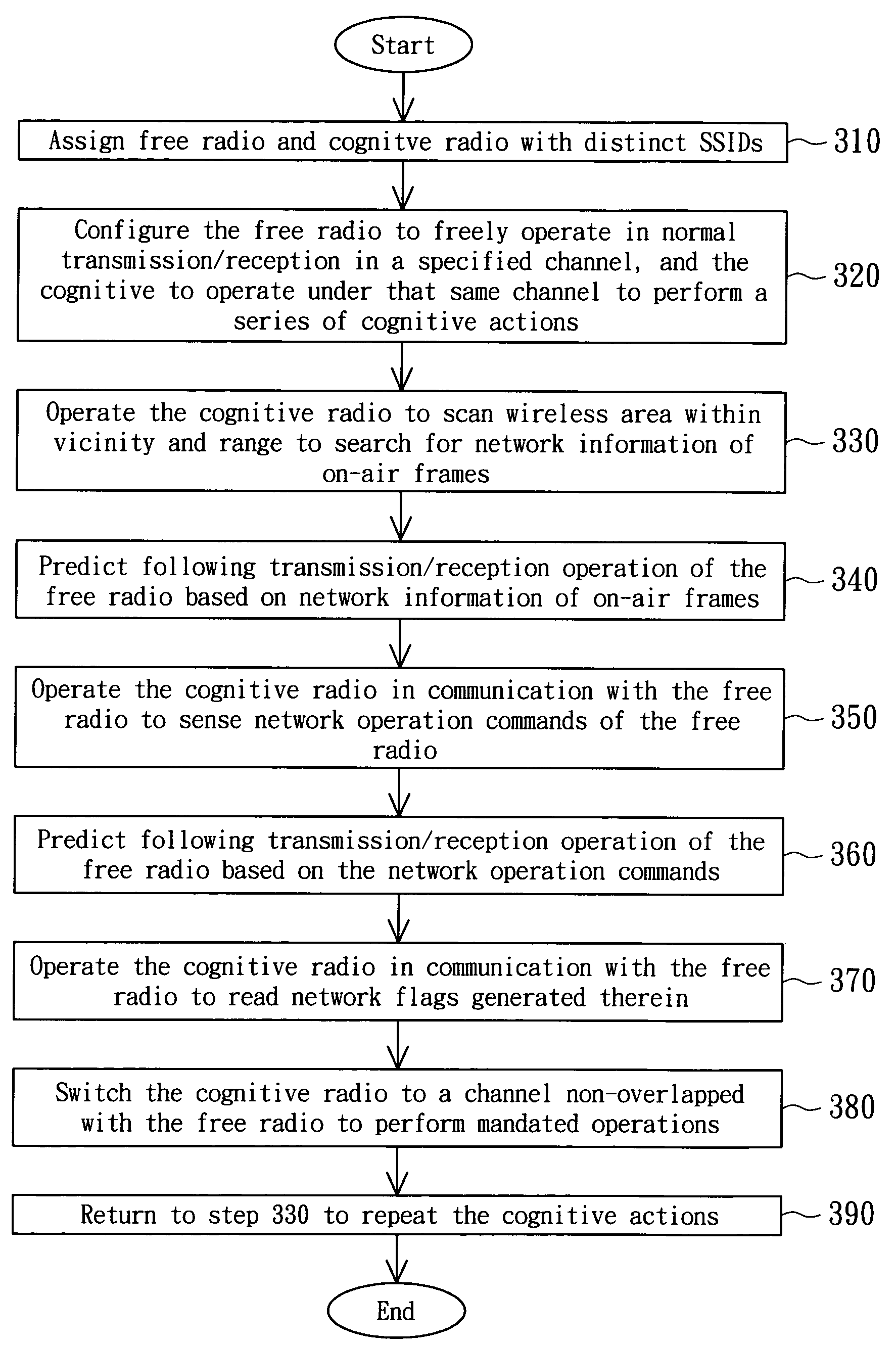 Wireless device and method for radio control