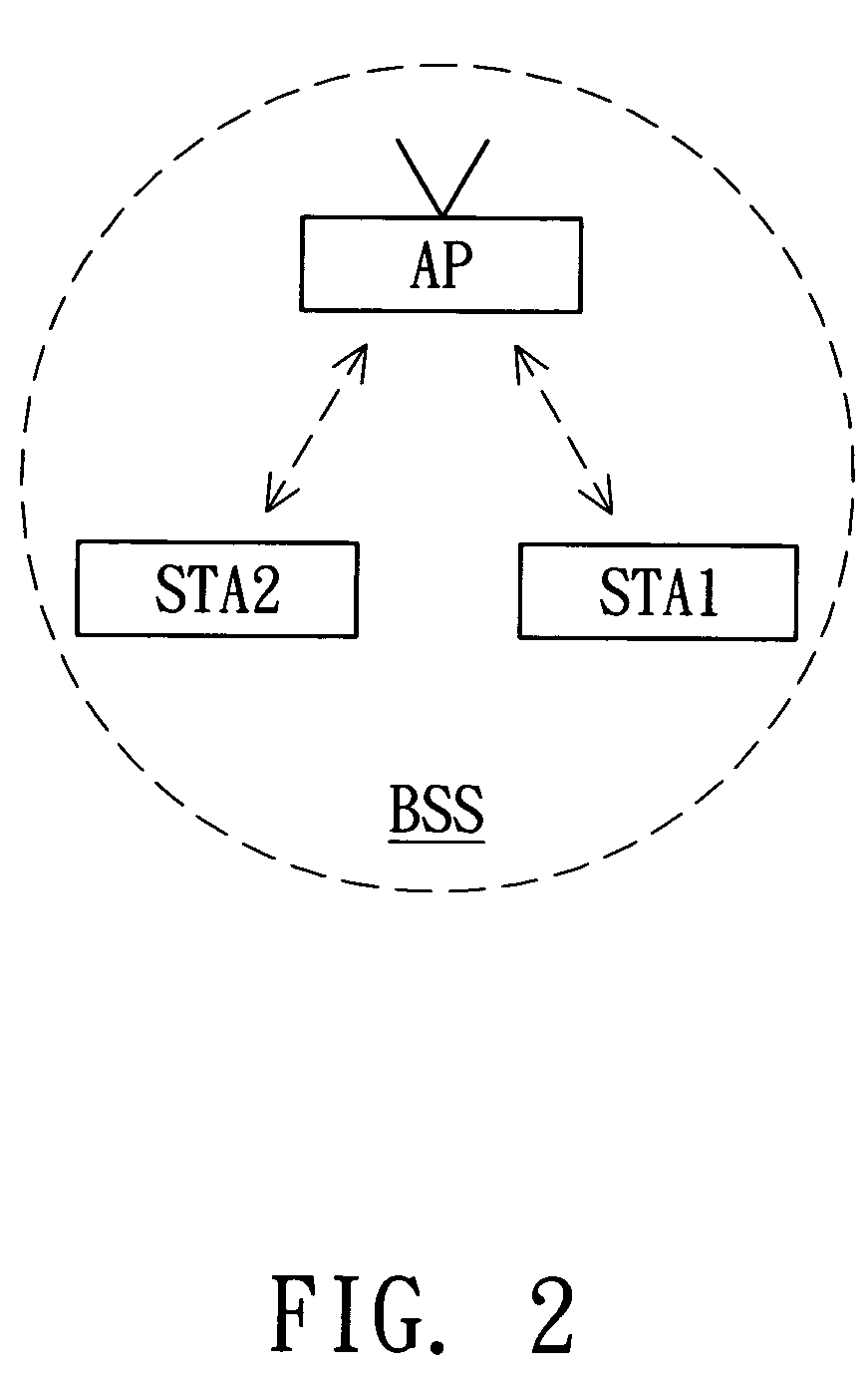 Wireless device and method for radio control