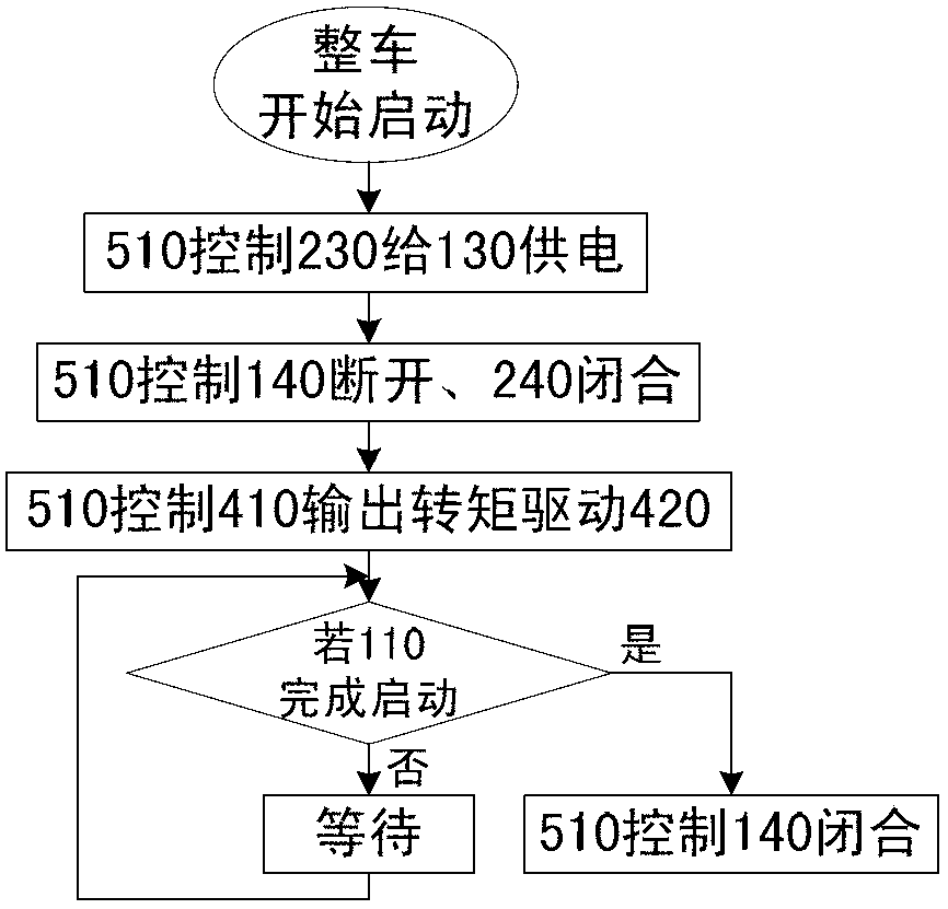 Vehicle-mounted fuel cell and storage cell directly paralleled power system with super capacitor