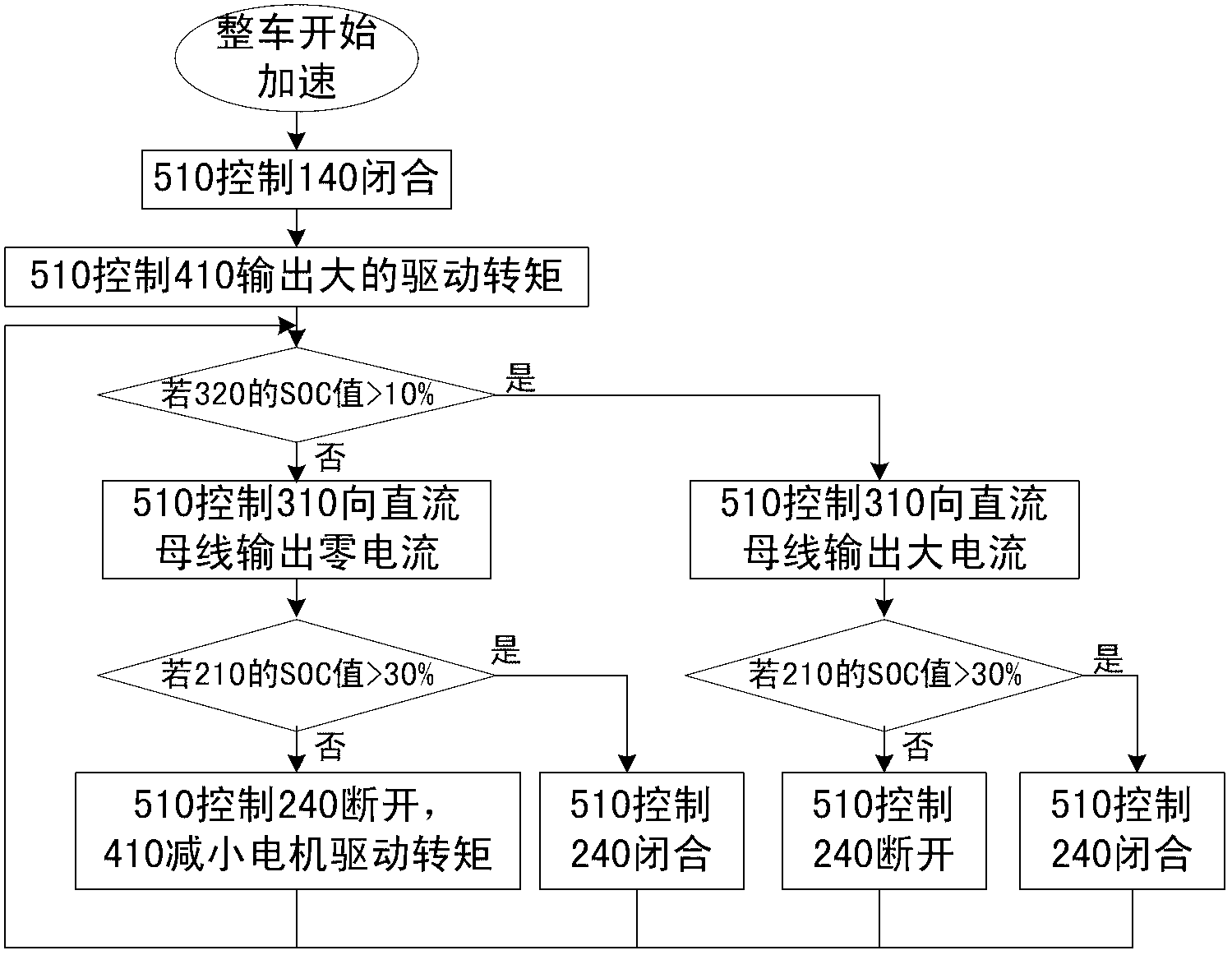 Vehicle-mounted fuel cell and storage cell directly paralleled power system with super capacitor