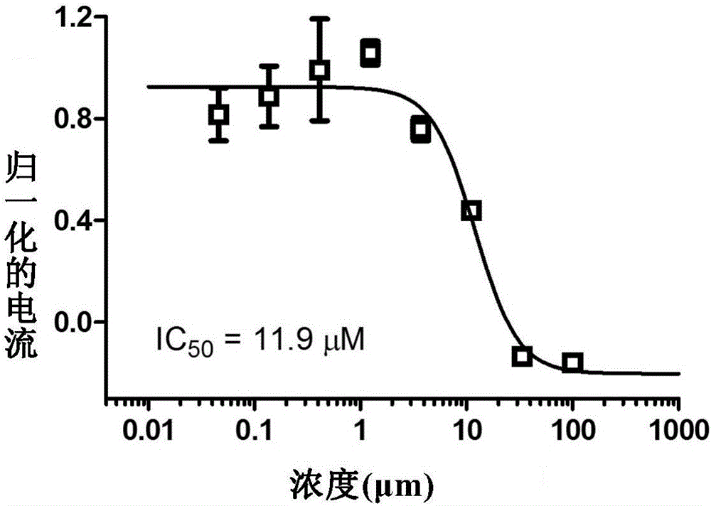 New application of phenyl ketone medicines