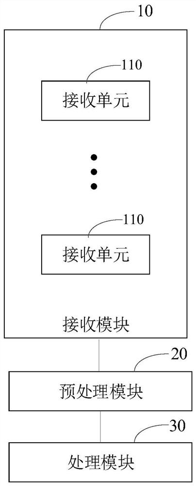 Real-time omnibearing scanning radio environment monitoring system