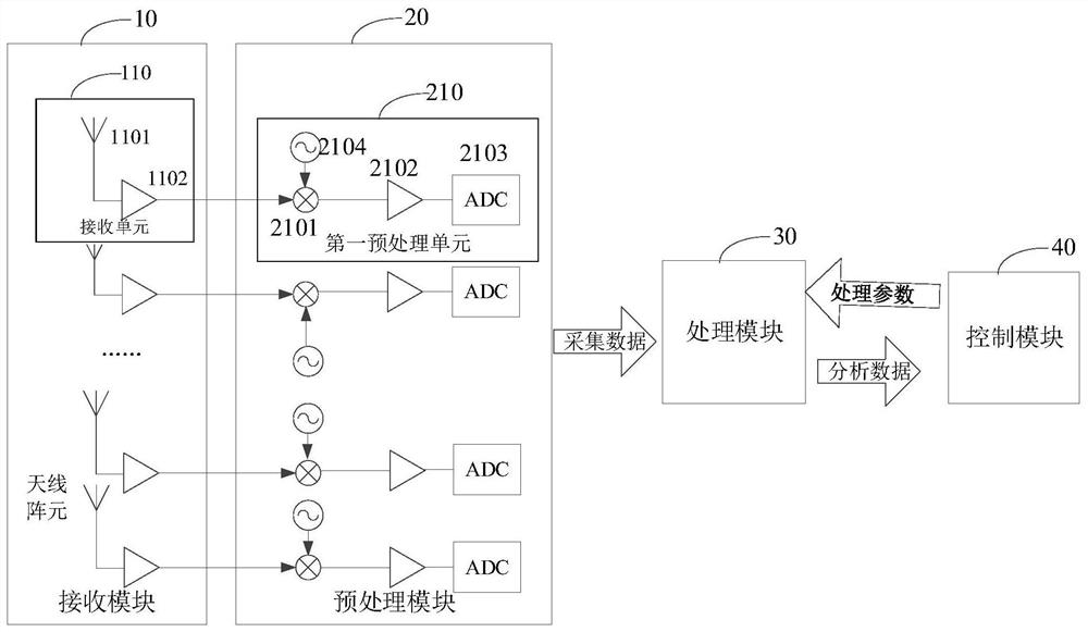 Real-time omnibearing scanning radio environment monitoring system