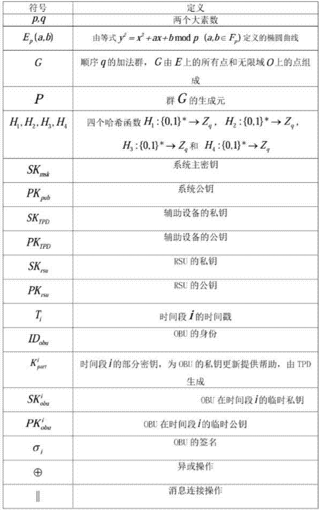 Key-insulated safe car networking V2I authentication system and method