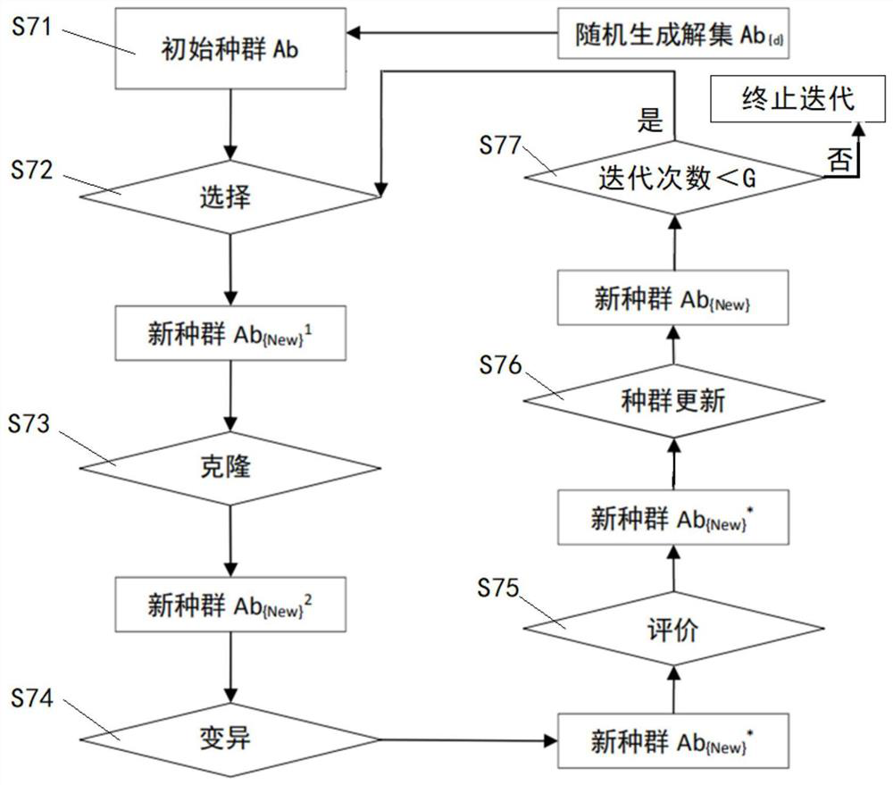 A Site Selection Optimization Method for 5G Base Stations in Urban Space Considering the Signal Blocking Effect