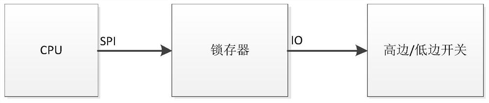 Control method for keeping safe state during abnormal reset of BMS (Battery Management System)