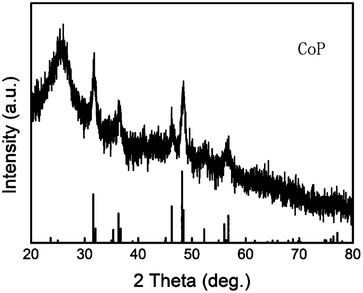 Method for preparing transition metal phosphide through chemical vapor deposition by using microwave plasmas