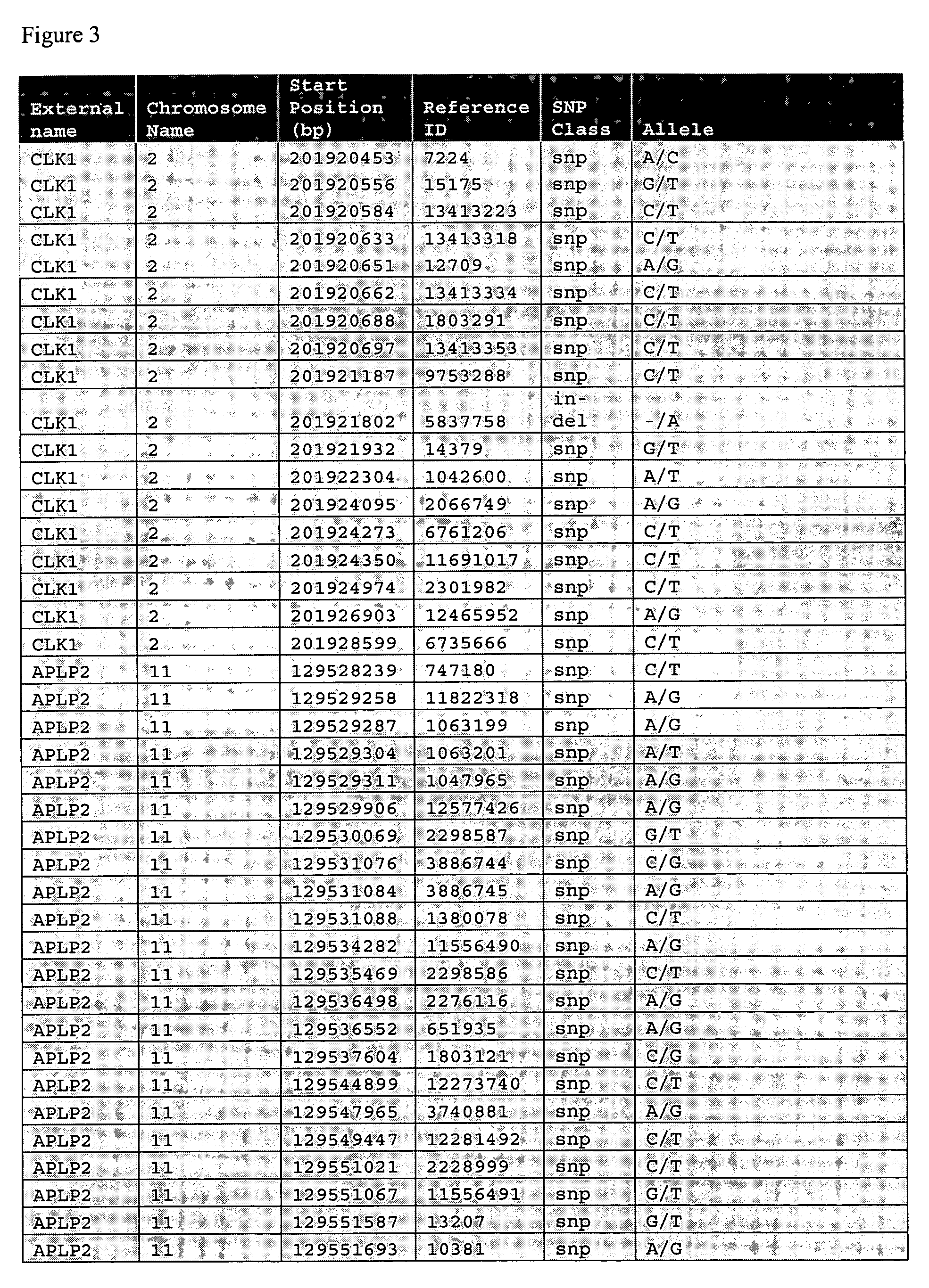 Liver cancer biomarkers