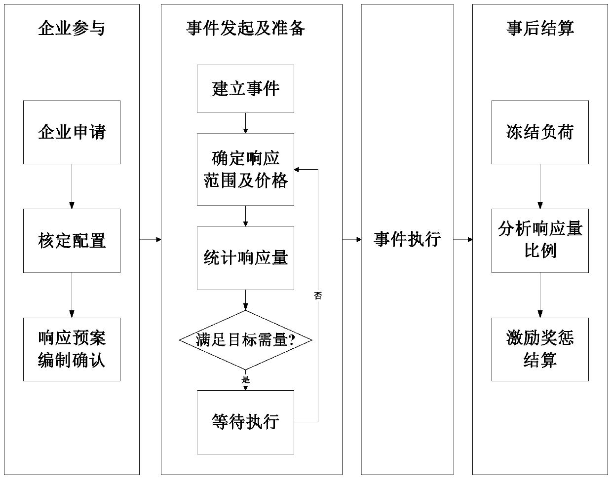 Incentive calculation method of virtual power plant system based on user-side unilateral bidding