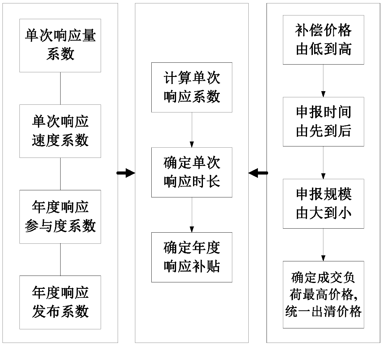 Incentive calculation method of virtual power plant system based on user-side unilateral bidding