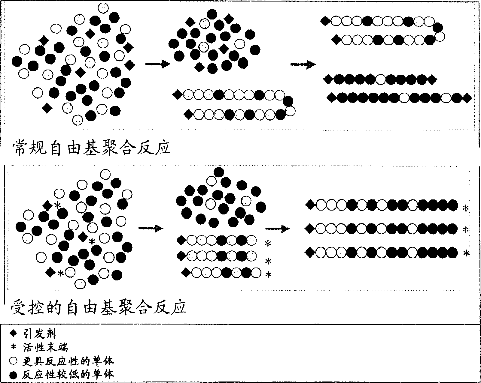 Nail polish composition comprising a gradient polymer and the cosmetic process of treating or caring for nails