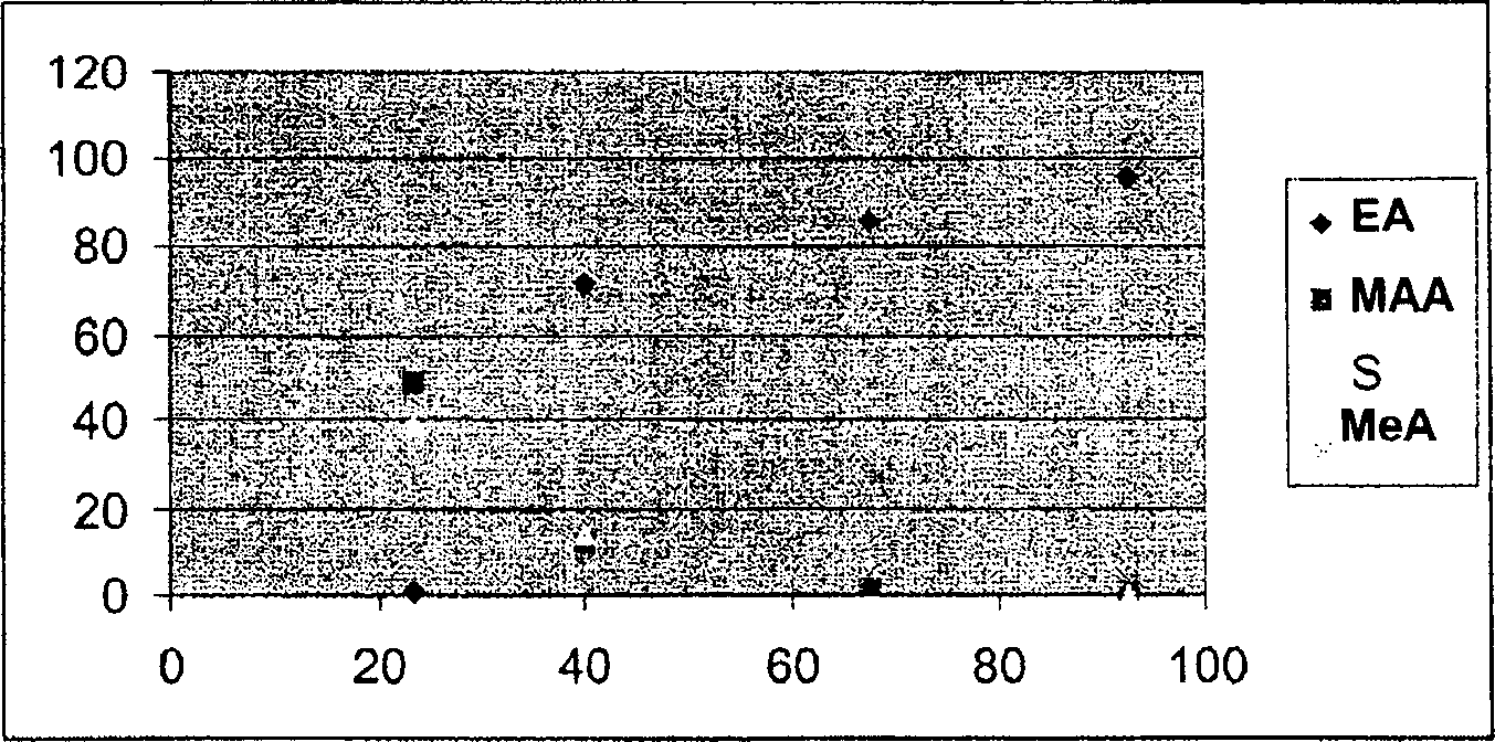 Nail polish composition comprising a gradient polymer and the cosmetic process of treating or caring for nails