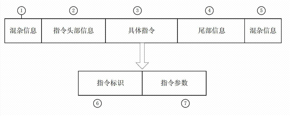 Short-message-control-based long-command system of mobile intelligent terminal