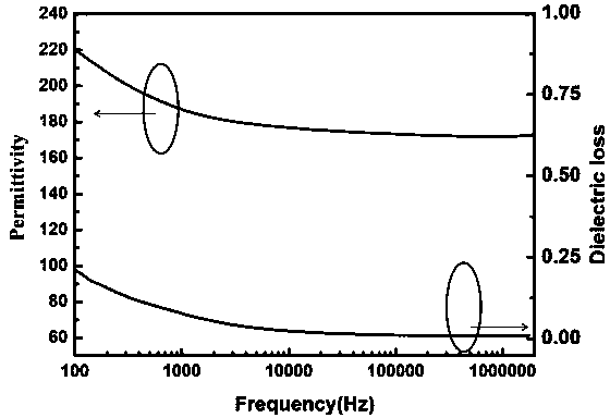 NaNbO3-based Na2O-Nb2O5-SiO2 high-dielectric-constant energy-storage glass ceramic and preparation method