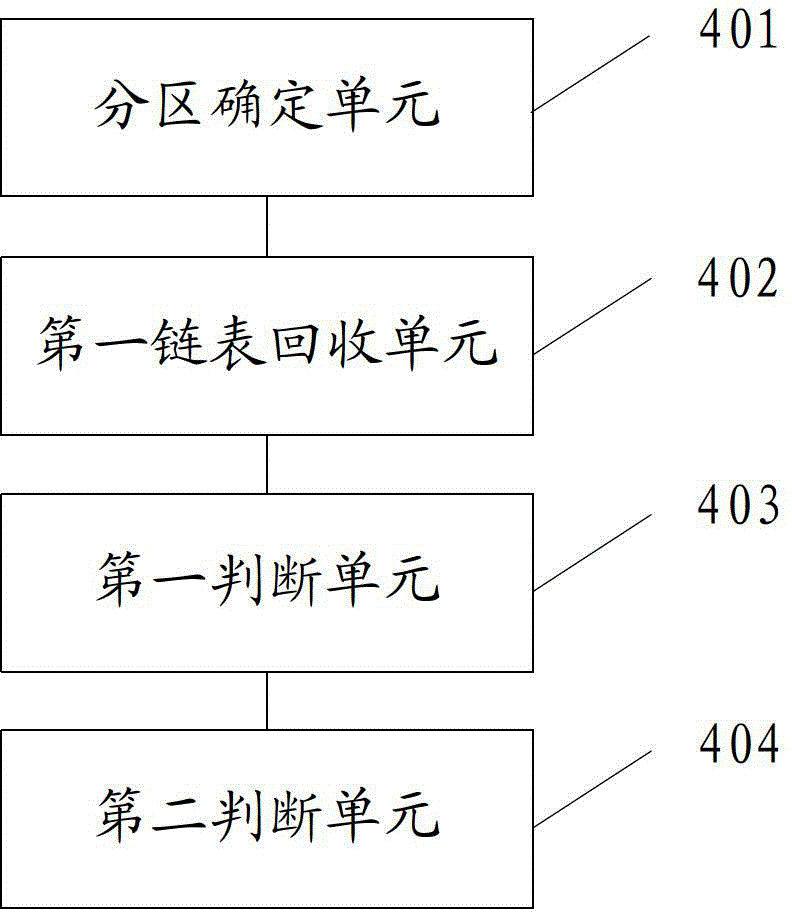 Memory recovery method and device