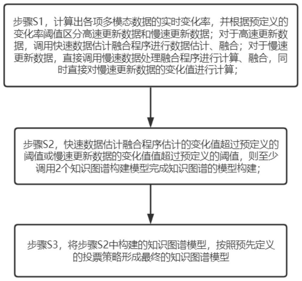 Multi-modal knowledge graph construction and retrieval system and method