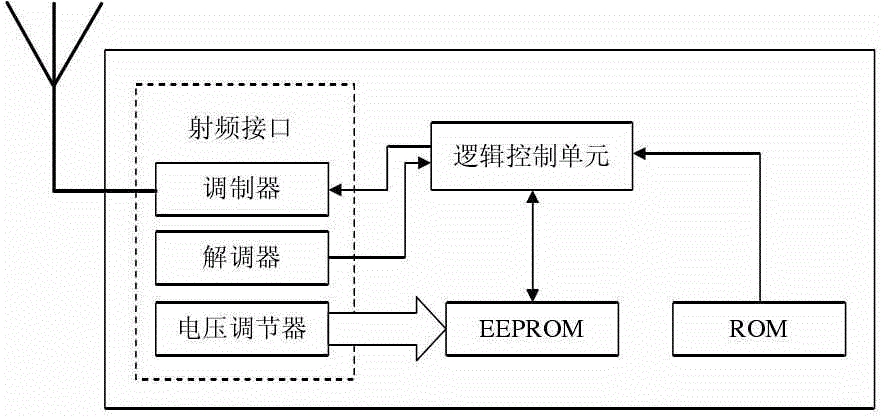 Method for preventing construction machine from touching line through 315 MHz active RFID