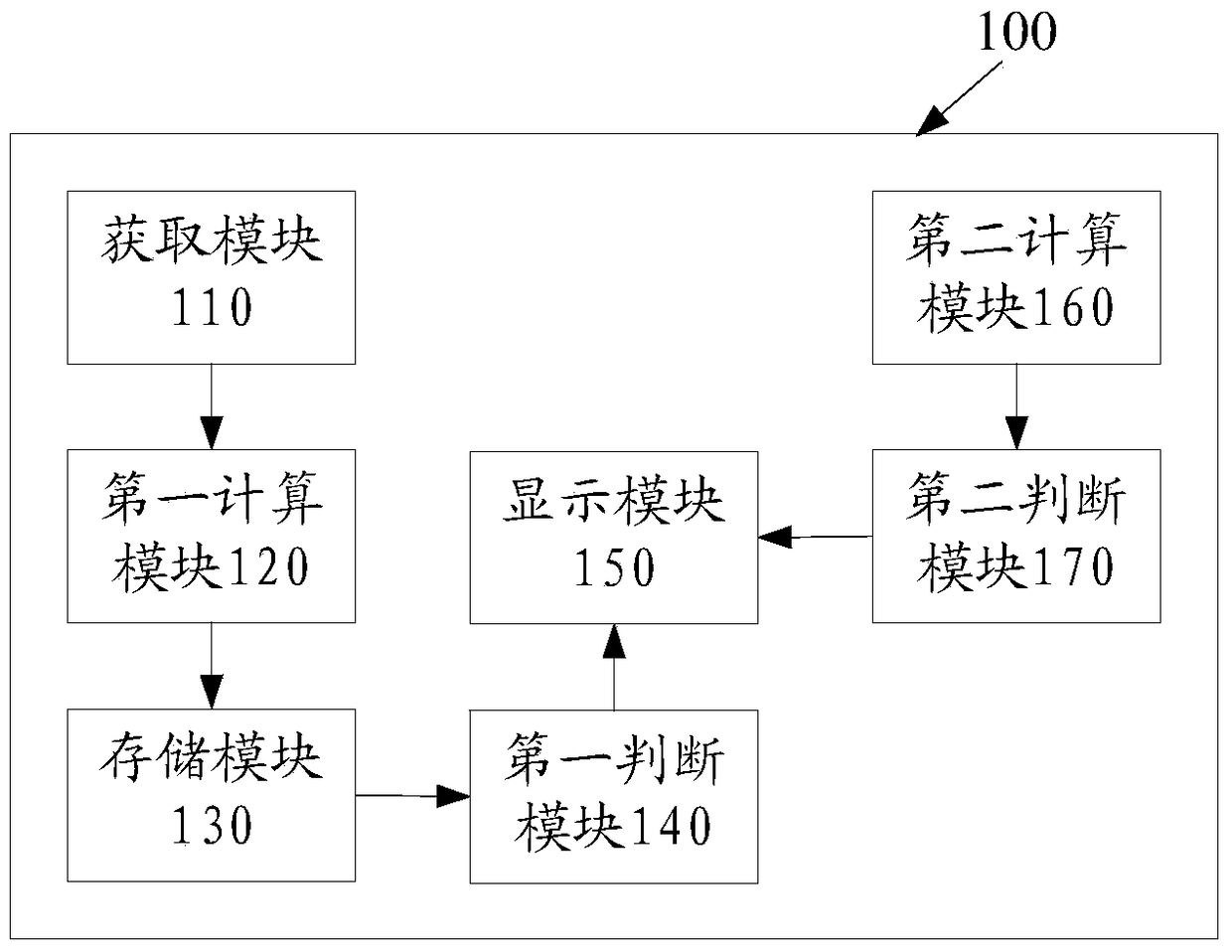 Evaluation method, system and terminal for song performance