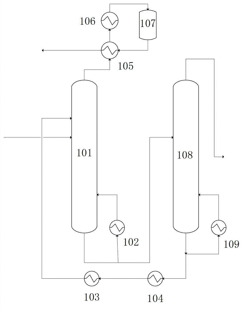 Normal hexane and benzene extractive distillation operating method