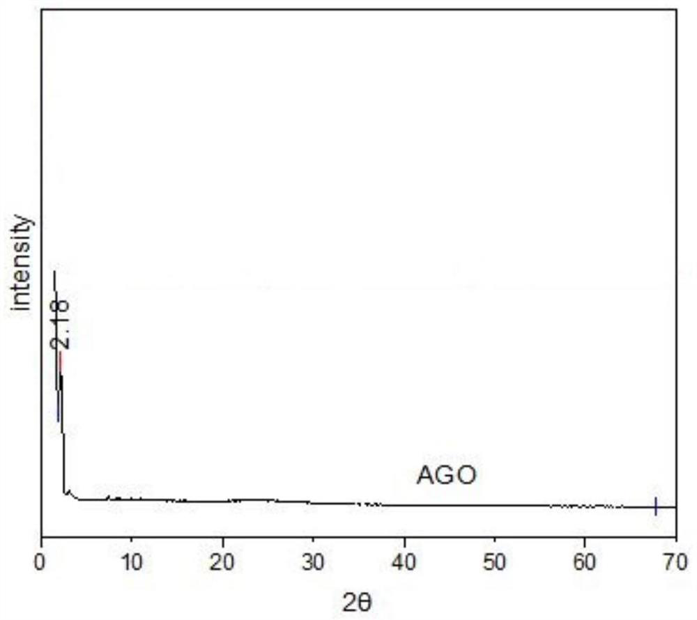 A kind of modified graphene oxide and preparation method thereof