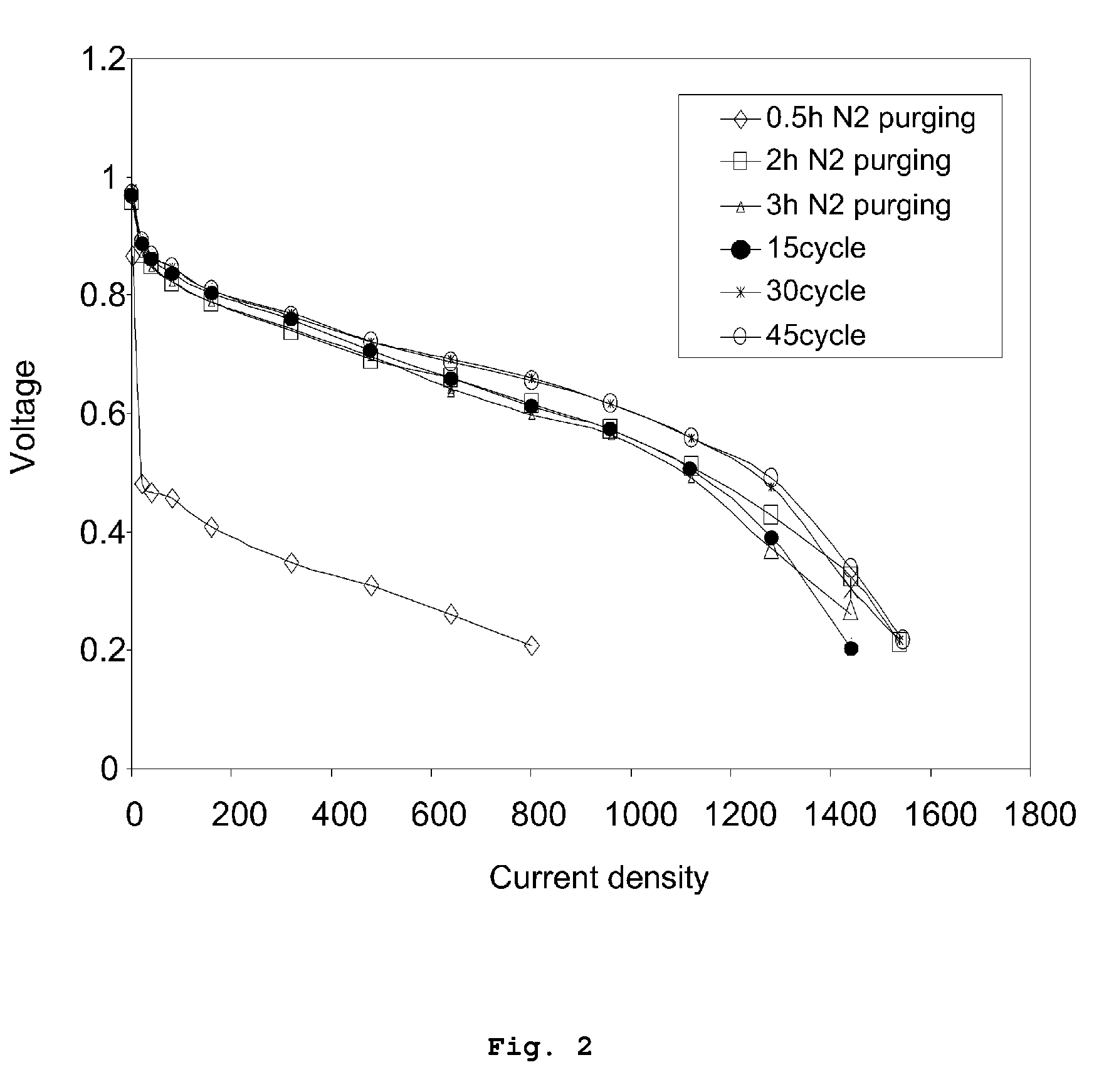 Method of activating membrane electrode assembly (PEM) of polymer electrolyte membrane fuel cell (PEMFC) using cyclic voltammetry (CV)