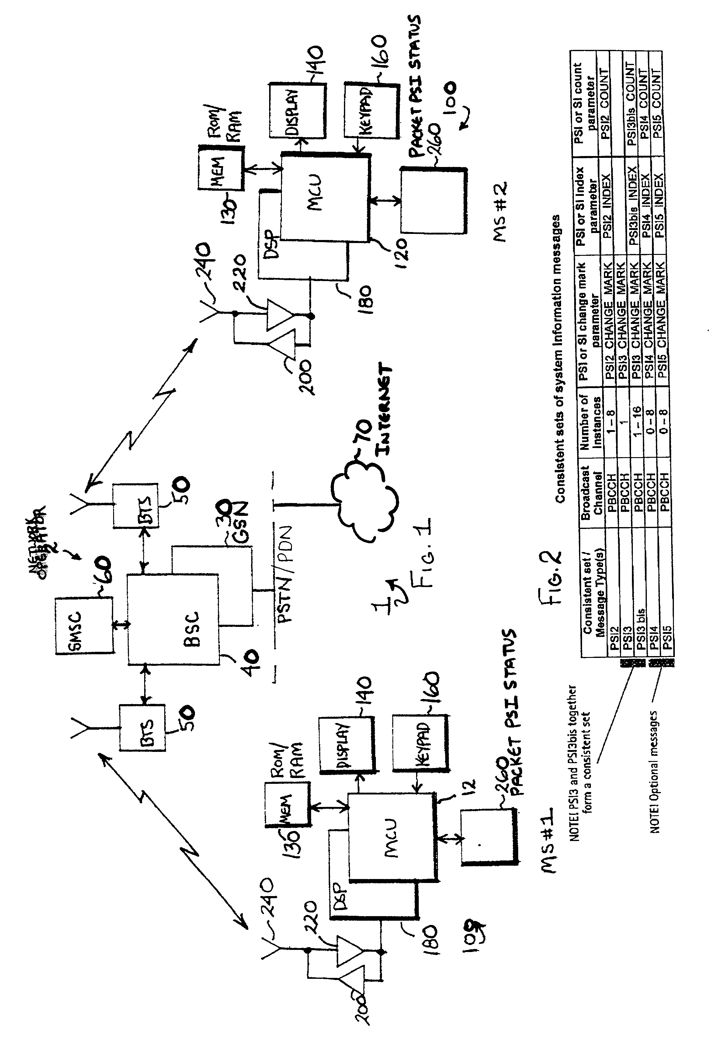 Method and apparatus for improving radio spectrum usage and decreasing user data delay when providing packet PSI status