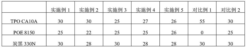 Rubber waterproof coiled material and preparation method thereof