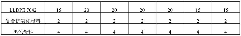 Rubber waterproof coiled material and preparation method thereof