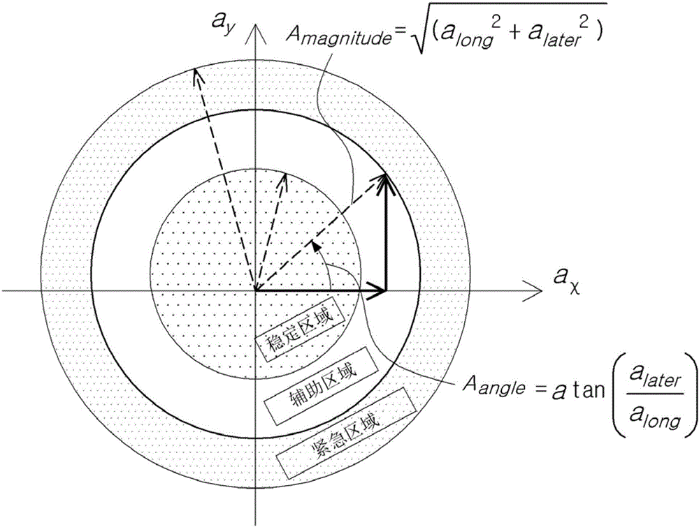 Wheel driving system using acceleration sensor, and vehicle with the said system