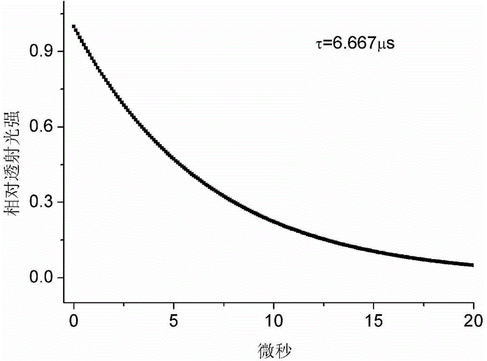 Method and device for detecting hydroxyl in quartz glass