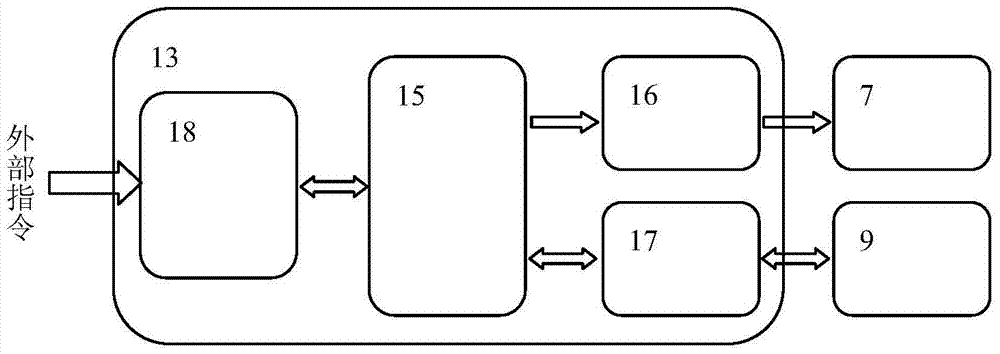 Program-controlled impact device for automatically measuring output delay time of fiber-optic gyroscope