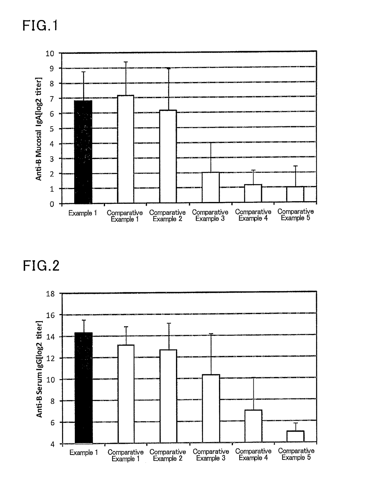 Mucosal vaccine composition