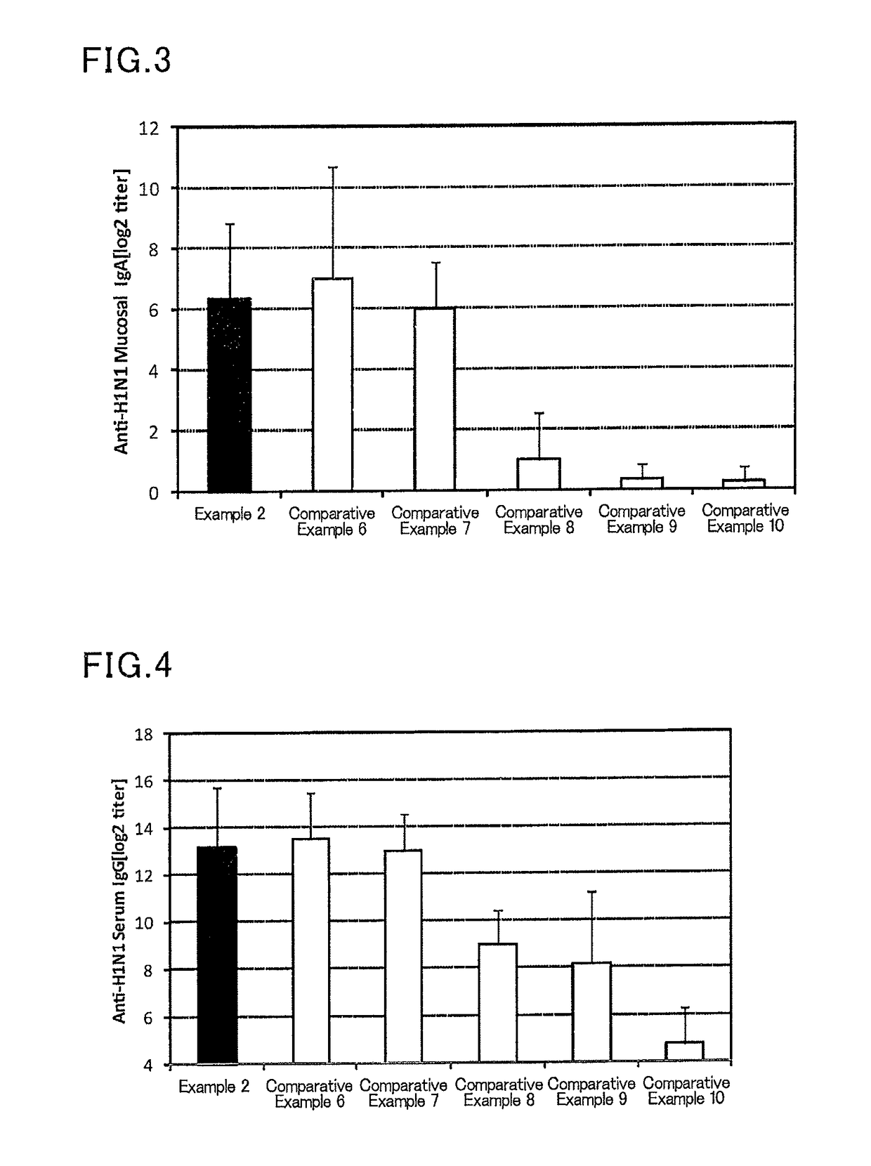 Mucosal vaccine composition