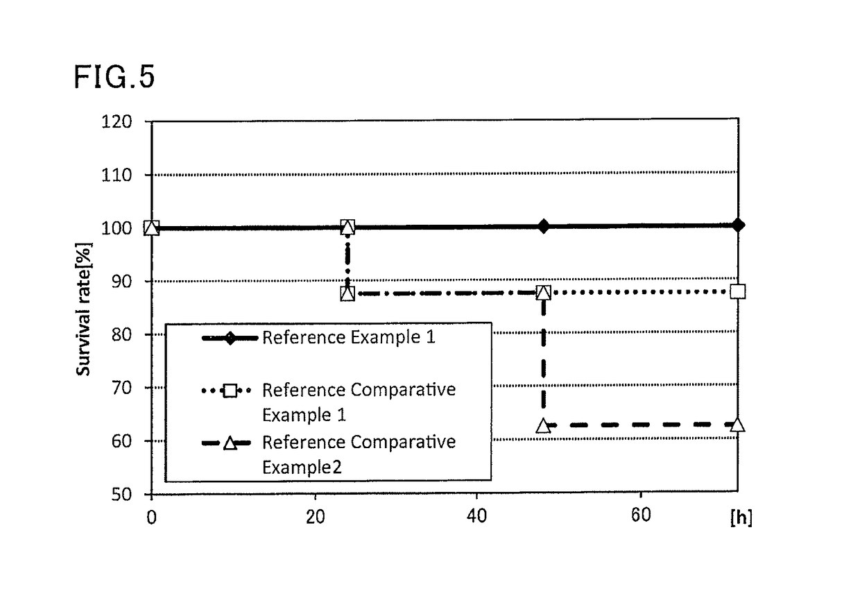 Mucosal vaccine composition