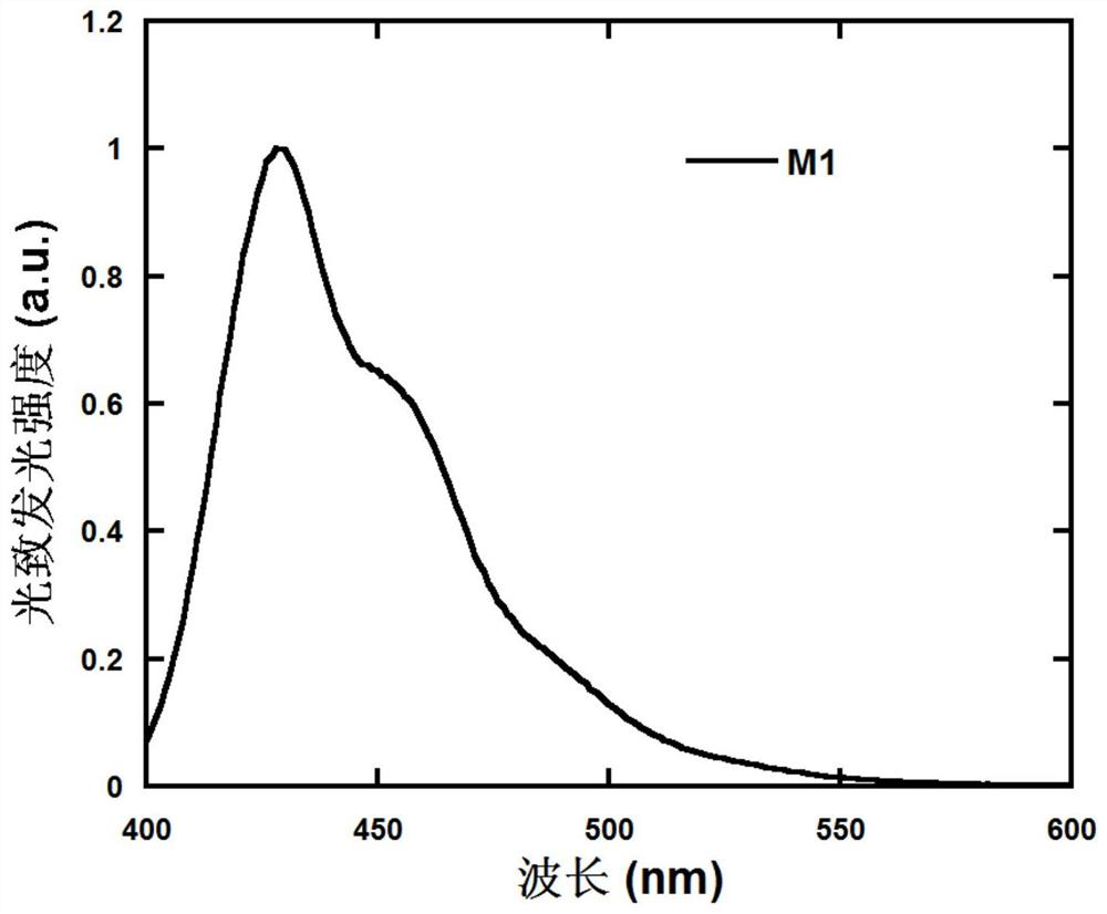 A star-shaped blue fluorescent molecule and its synthesis method and application