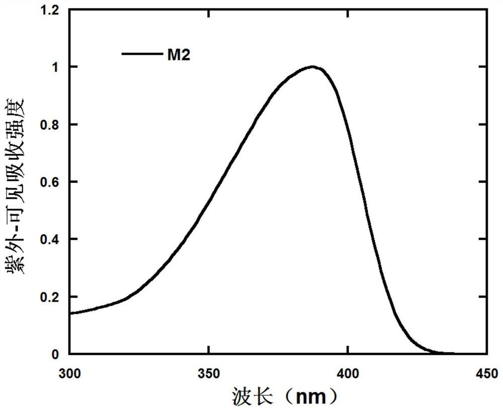 A star-shaped blue fluorescent molecule and its synthesis method and application