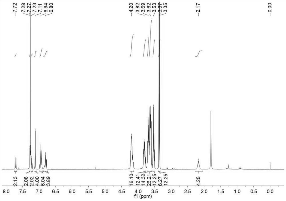 Temperature control supramolecular light capture system and preparation method and application thereof