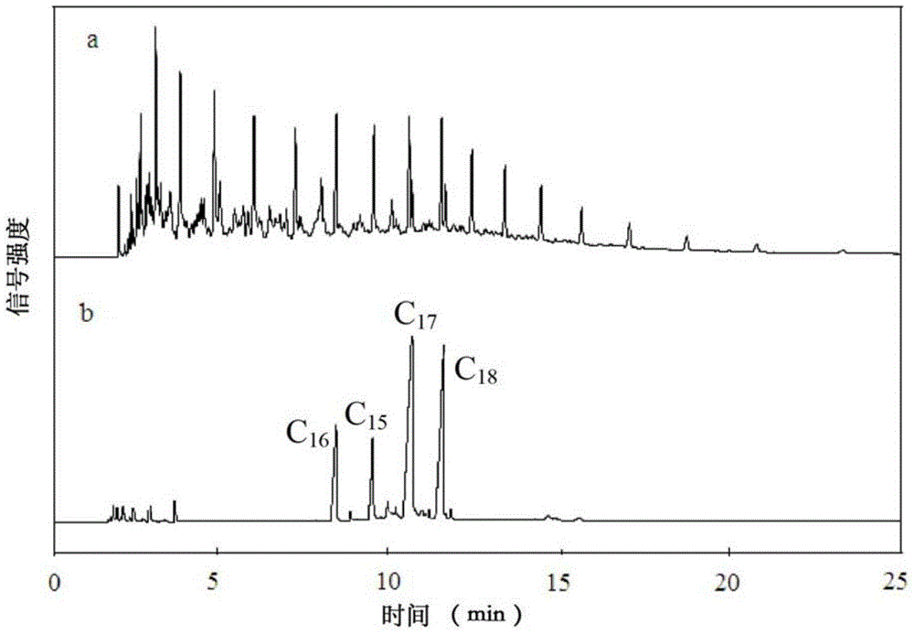 Method for preparing alkane type biodiesel by using tung oil