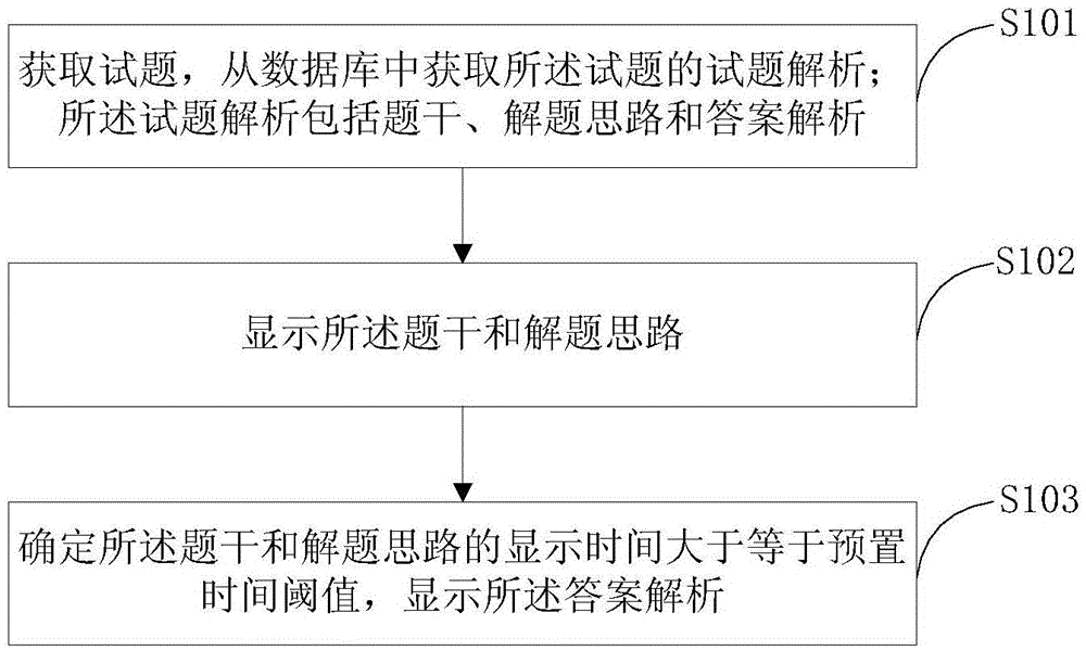 Method and system for searching for question and displaying answer