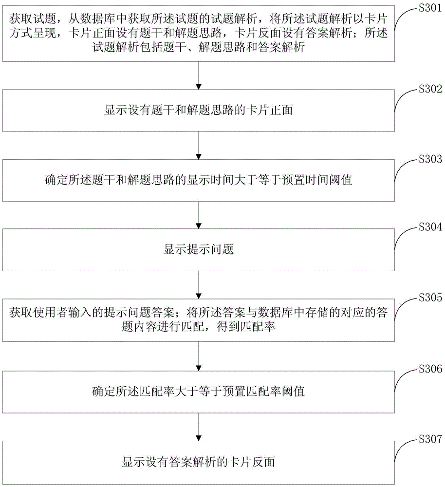 Method and system for searching for question and displaying answer