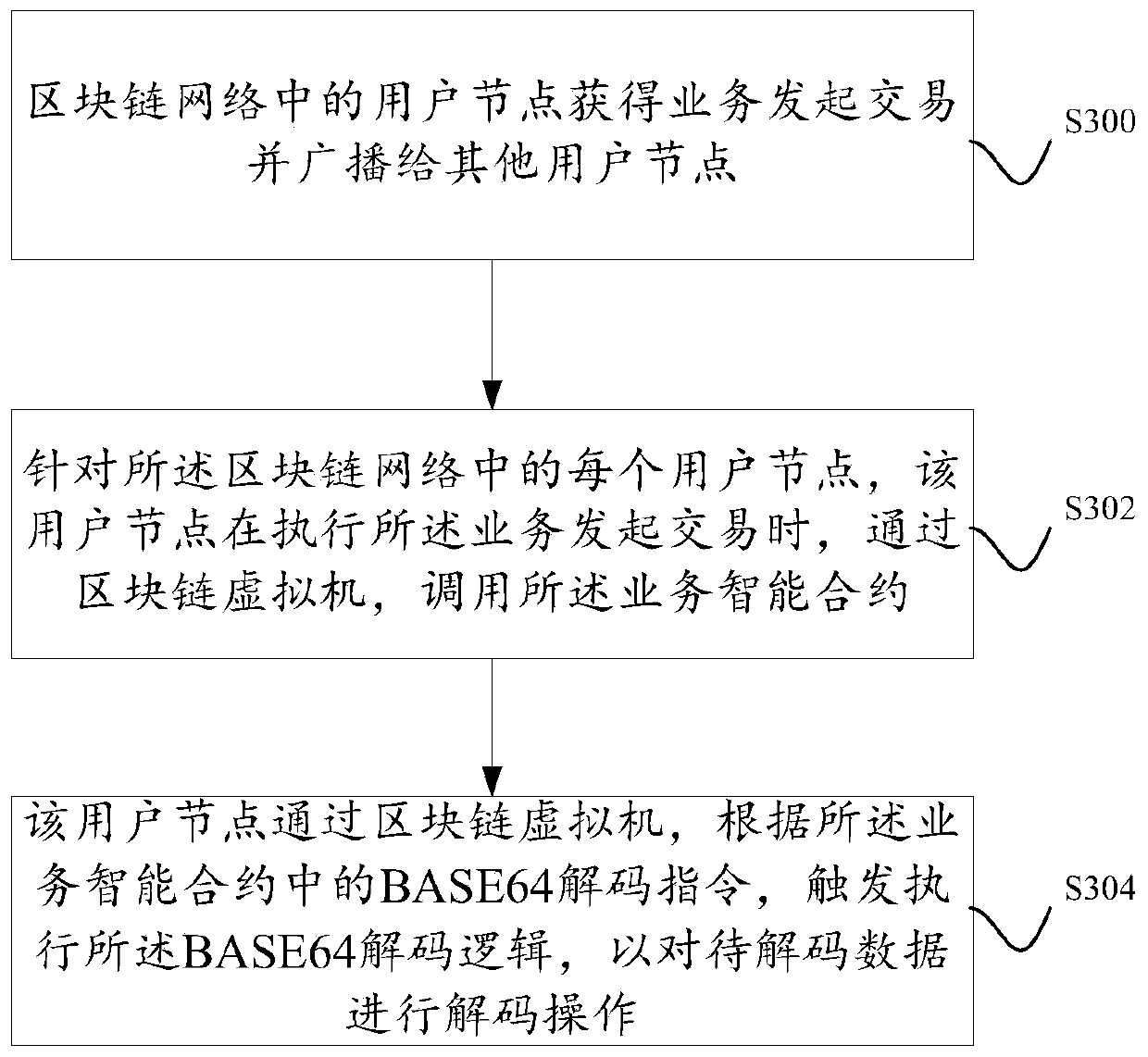 Data processing method and system based on blockchain smart contract