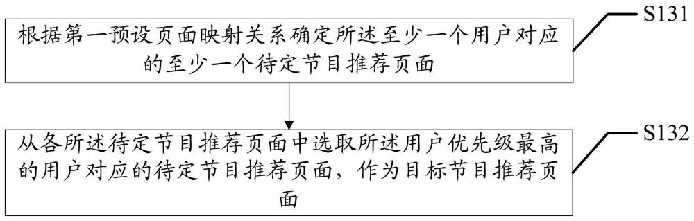 Program recommendation page determination method, device and equipment, and readable storage medium